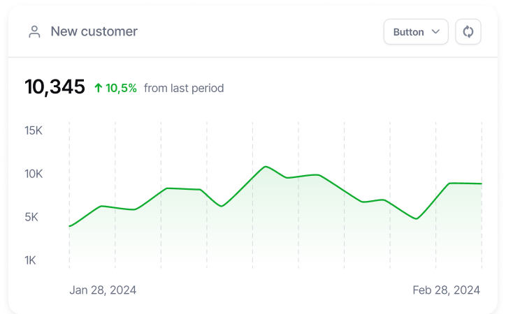 Track revenue and payouts